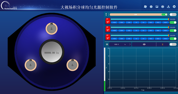 MUSS-0500XF大视场积分球均匀光源